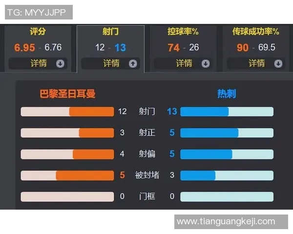 中超激战巴黎圣日耳曼险胜热刺乌龙球成比赛转折点分析